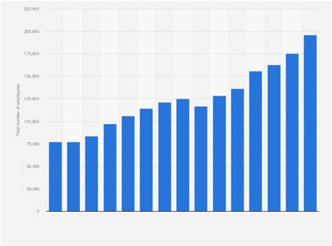 number of lvmh employees